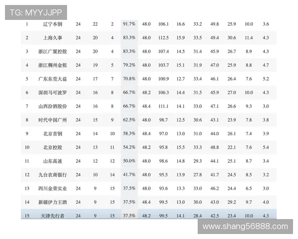 全运会羽毛球积分榜更新上海队以66分稳居第一名 全运会羽毛球积分榜更新上海队以66分稳居第一名