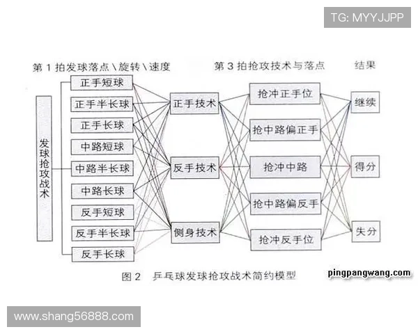深圳乒乓球队进攻战术解析与实战应用探讨 深圳乒乓球队进攻战术解析与实战应用探讨